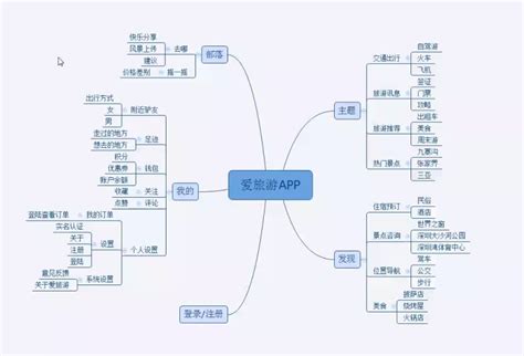 想学UI设计,难吗?