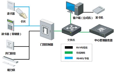 海康威视ds - k2604 门禁系统多少钱一套