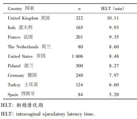 男性延迟时间是什么