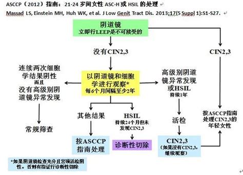 子宫内膜薄是什么原因引起的,要怎么治疗