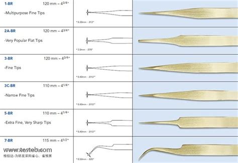 VETUS镊子旗下晶元片专用镊子有哪些型号?