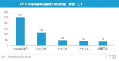 订短租房的app哪个好?