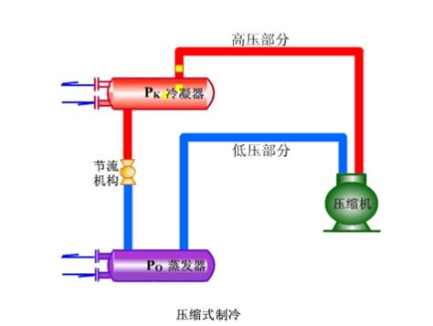 空调冷气不怎么冷是什么原因?