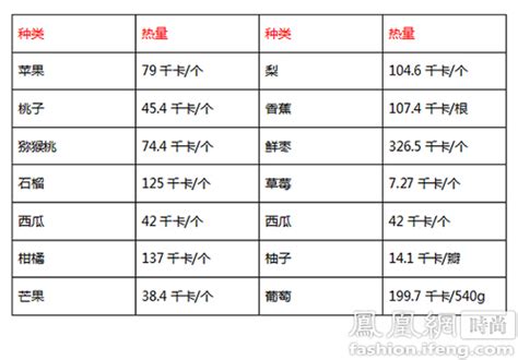 美趣运动热量如何查询?