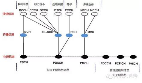 td - lte中pdsch信道支持哪些调整方式