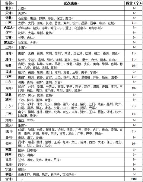 河北清零城市名单