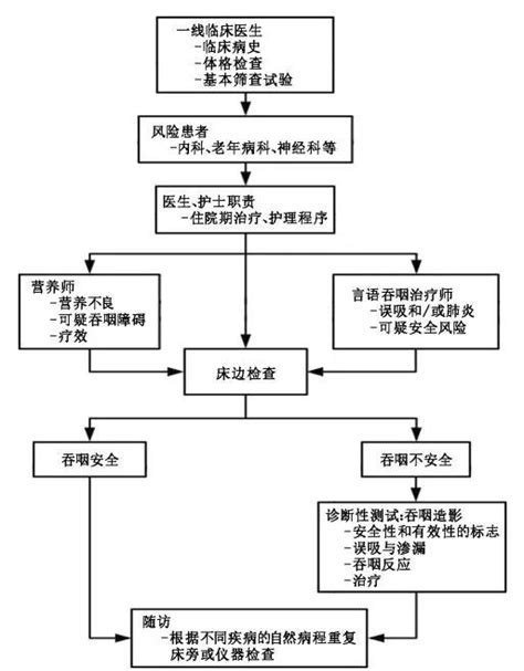 性功能障碍能治吗