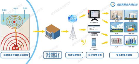 云南昭通6.5级小地震真的死了589人?没有提前预警? http://t.qq.com/taishan17079