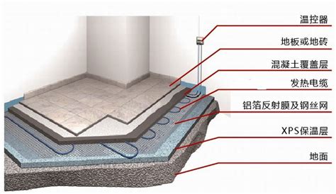 电地暖怎么安装