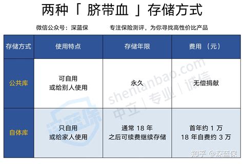 备孕前女性有炎症需要治疗吗