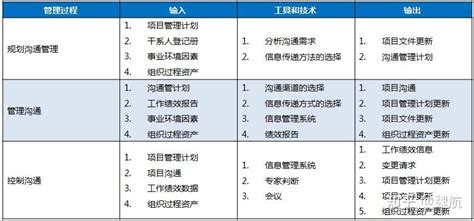 玉溪市烟草公司十大管理体系包括哪些内容?