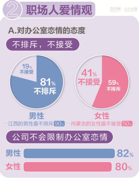 与女性领导相处的秘诀