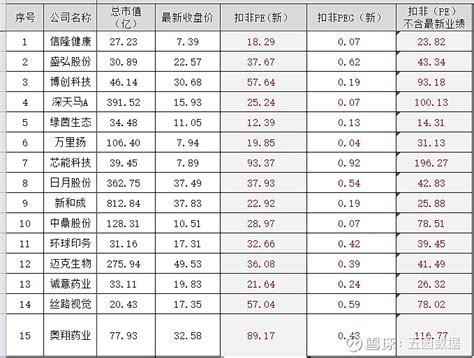 股市季度业绩怎样算