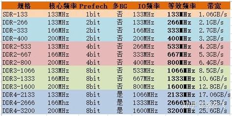 内存条频越高越好吗?