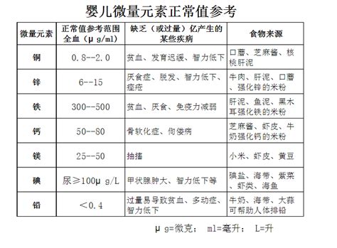 怀孕一个月hcg正常值表