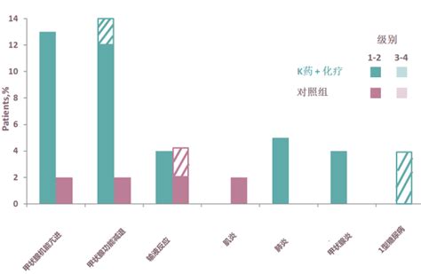 卵巢功能减退和卵巢早衰怎么办