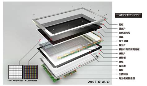 液晶面板用的是什么液晶材料