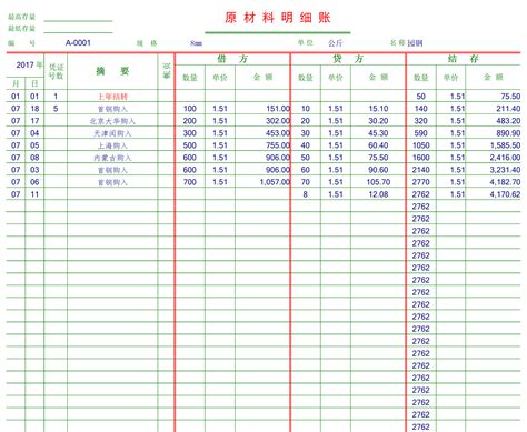 哪个免费记账软件好用一点? 用来做家庭财务记账软件