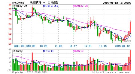 浪潮信息和浪潮软件两个股票对比分析