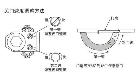 防火门自动关门器怎样调