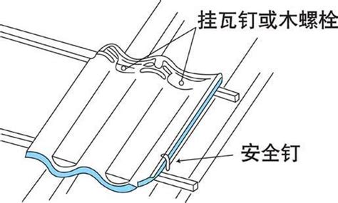 琉璃瓦門(mén)頭上怎么安裝
