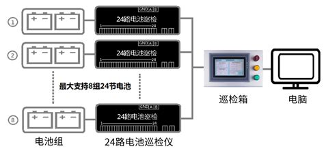 蓄电池智能监控系统怎么设计？