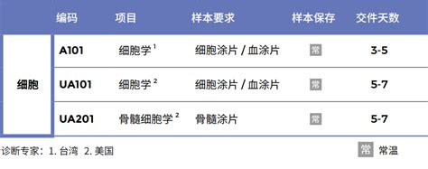 血型亲子鉴定表