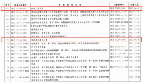 白酒的執行標準有那些