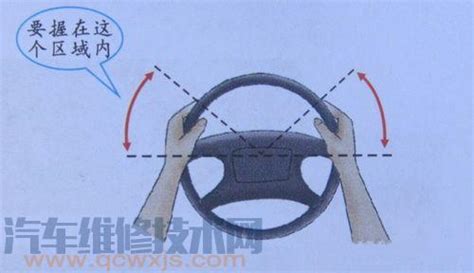 方向盤及如何打方向