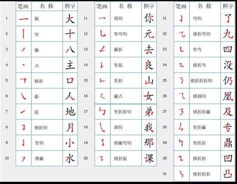 “的”字的笔顺怎么写