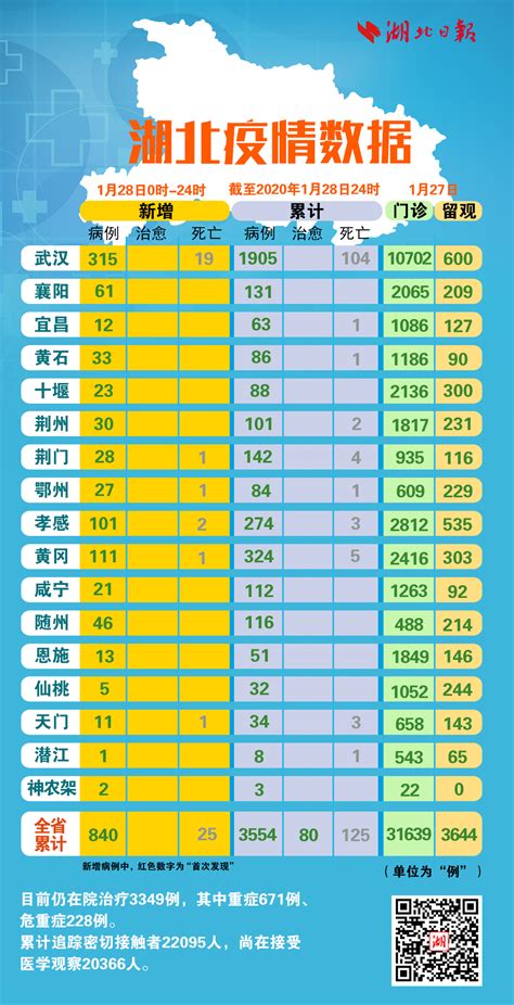 31省新增本土25例疫情