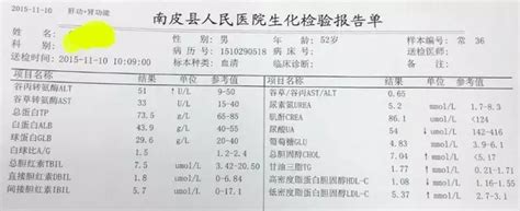 尿酸600属于什么程度