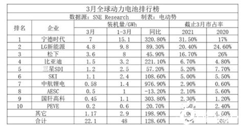 现在动力电池什么样的好?