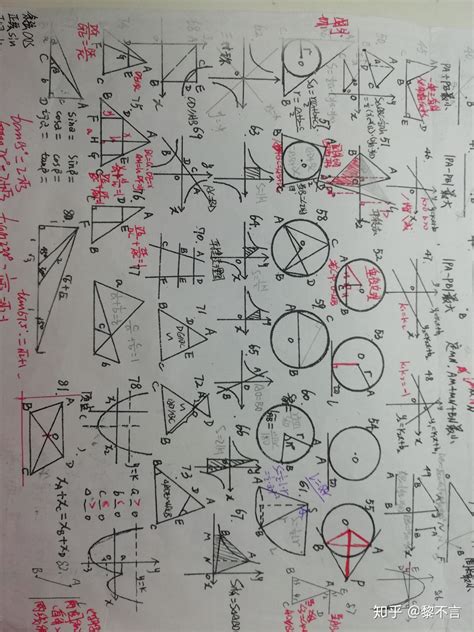 怎么才能学好数学方法