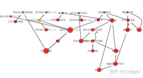 java调用什么软件可以呈现知识图谱