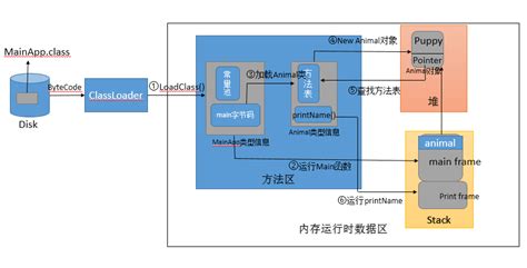 如何在电脑上编程?