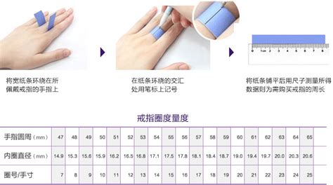 手指和戒指的尺寸是怎樣量的?