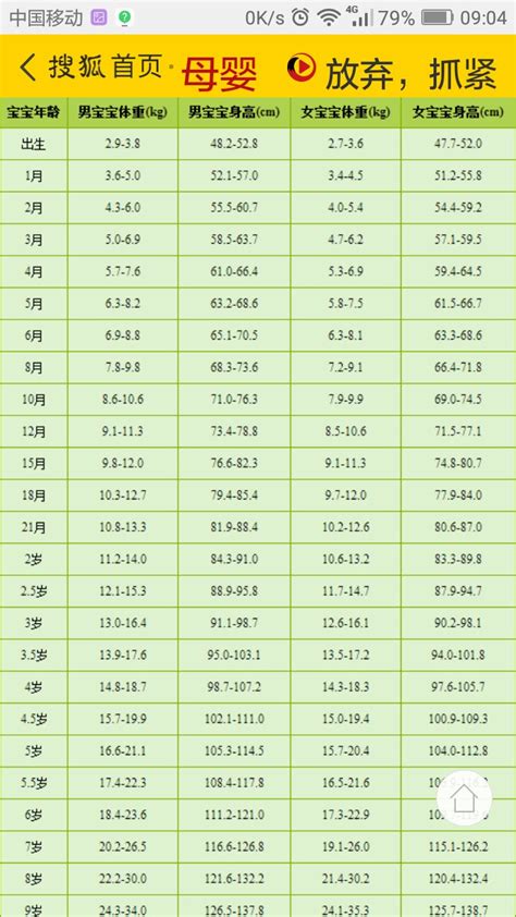 6岁半女孩身高127正常吗