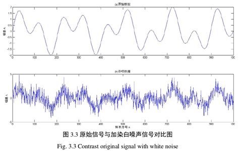 廳堂音響系統(tǒng)的本底噪聲過(guò)大如何解決