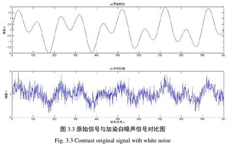 厅堂音响系统的本底噪声过大如何解决