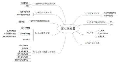 软件项目管理