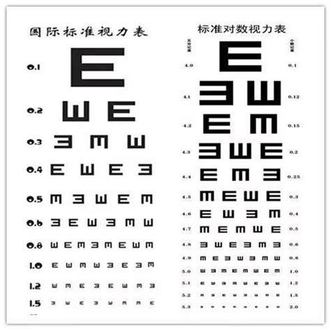 標(biāo)準(zhǔn)視力表有幾種?