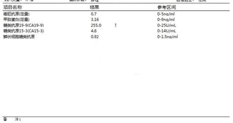 有效对抗孕期5大工作状况