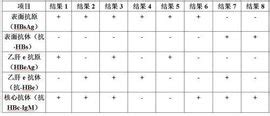 优生优育五项检查的意义