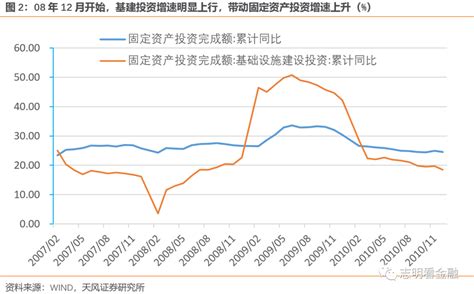 经济危机的影响