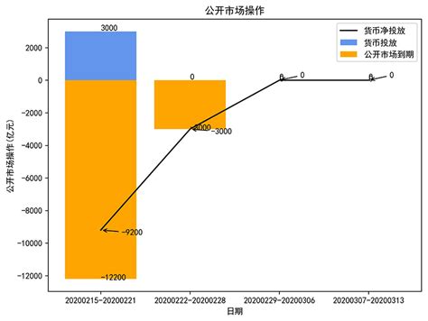 银行间隔夜拆借利率指数