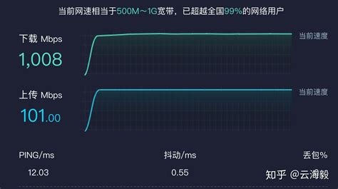 用什么软件测网速比较准确