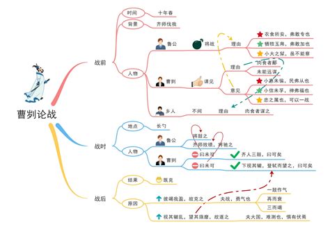 科学的文艺句[精选91段]