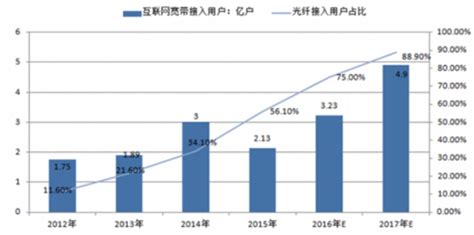 2012年到2022年十年变化