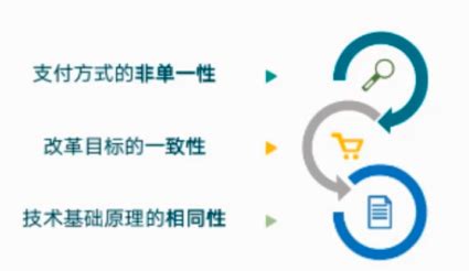 dip 什么意思